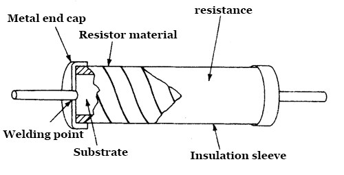 Structure of metal film resistor Structure of metal film resistor
